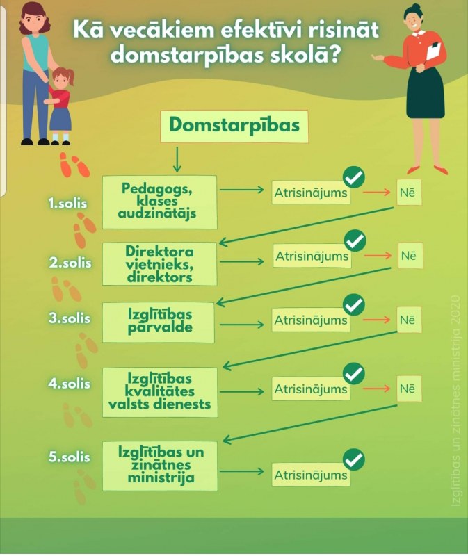 Kā vecākiem efektīvi risināt domstarpības skolā