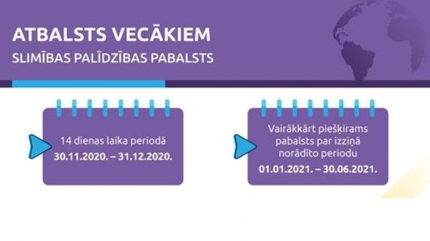 Atbalsts vecākiem