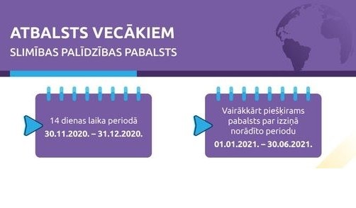 Atbalsts vecākiem