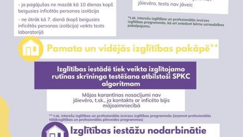 Mājas karantīnas nosacījumu ievērošana